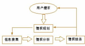 市場(chǎng)調(diào)查公司如何為企業(yè)賦能 競(jìng)爭(zhēng)情報(bào)服務(wù)的深度解析