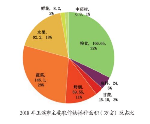 玉溪高原特色農(nóng)業(yè)破繭蝶變 市場(chǎng)調(diào)研揭示成長(zhǎng)路徑與突圍方向