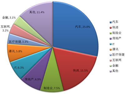中國(guó)公共關(guān)系業(yè)2013年度行業(yè)調(diào)查報(bào)告 市場(chǎng)規(guī)模的穩(wěn)健增長(zhǎng)與專(zhuān)業(yè)化的深層布局